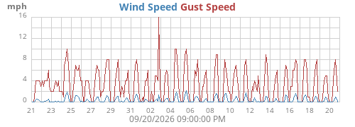 monthwind